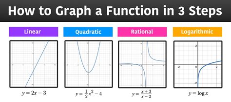 How to Sketch a Graph of a Function: When Math Meets Art, Lines Dance to the Rhythm of Numbers